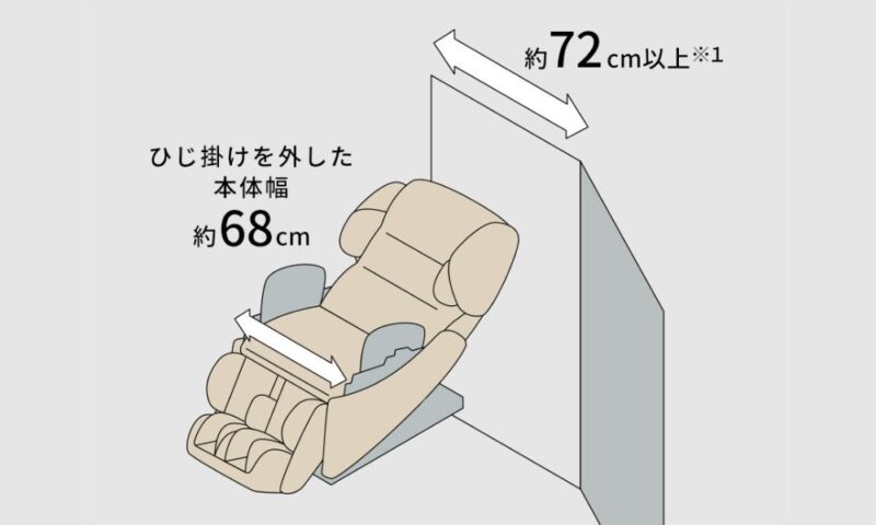 EP-MA121のサイズ